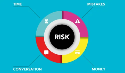 Risikomanagement Tools