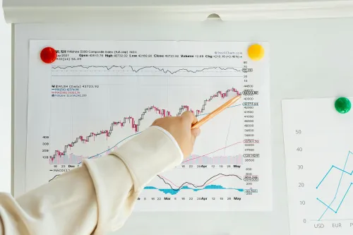 Diagramm zeigt Kurzzeitinvestitionstrends